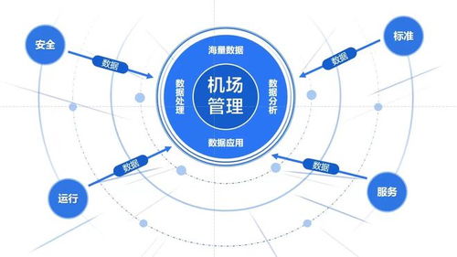 智慧賦能 新疆機(jī)場(chǎng)集團(tuán) 安全運(yùn)行 全局掌控